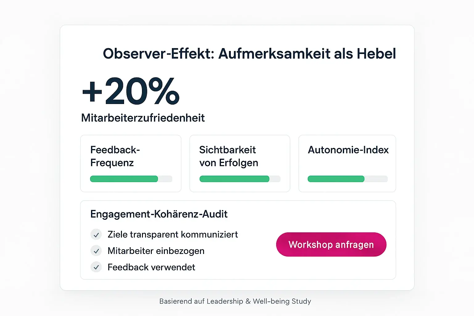 Zeigen Sie Entscheidungsträgern klare, messbare Ergebnisse: Der Observer-Effekt als Hebel für mehr Zufriedenheit und greifbare KPIs.