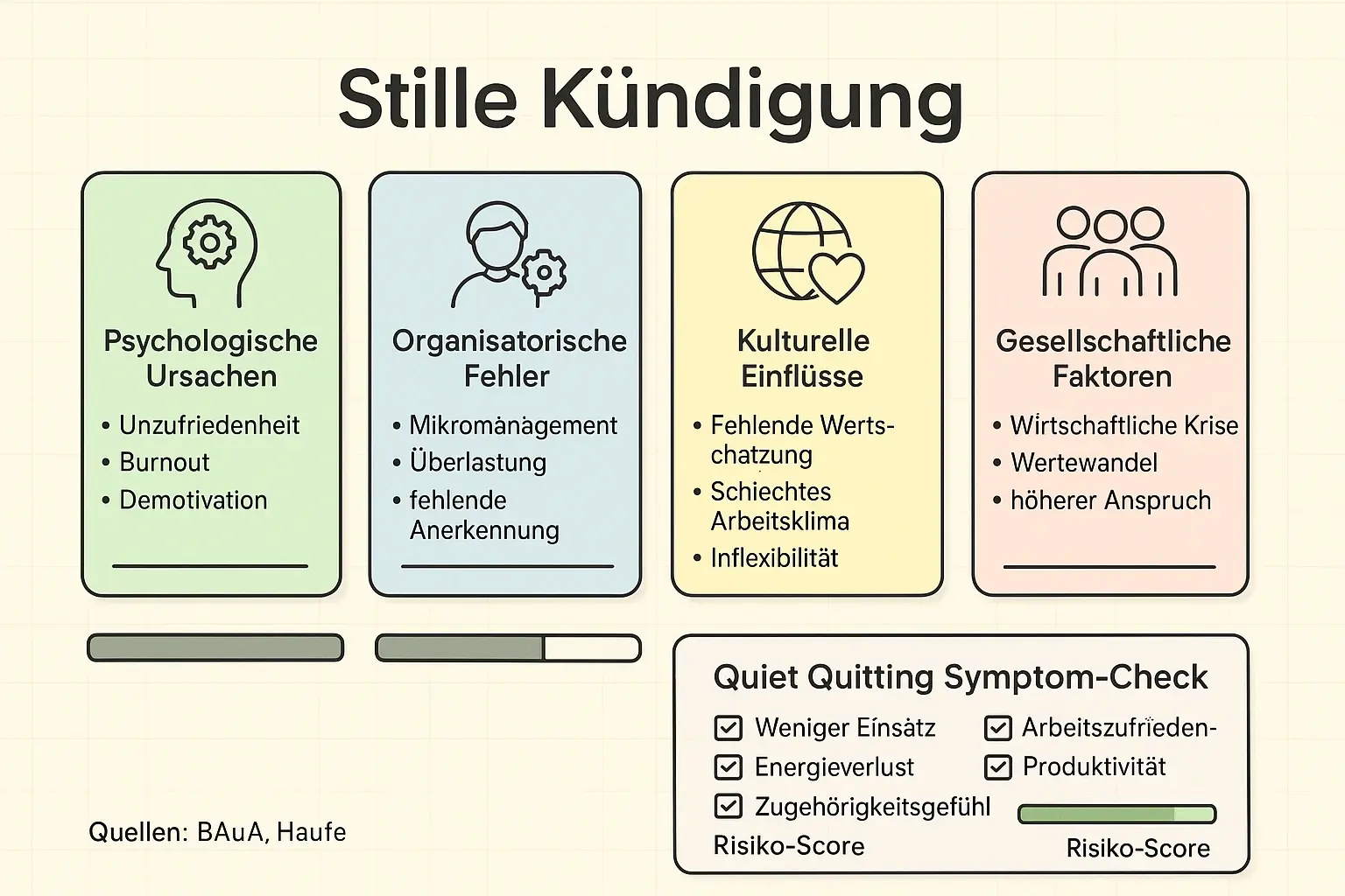 Diagnose statt Raten: Eine Ursachen-Matrix mit Symptom-Check ermöglicht HR, interne Schwachstellen zu lokalisieren und gezielt Prioritäten zu setzen.