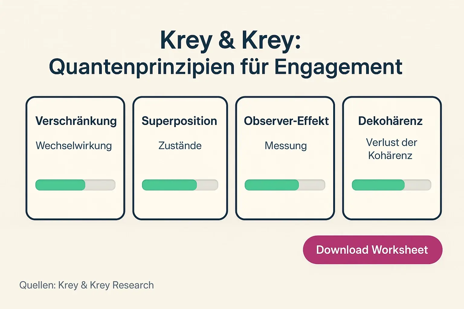 Vergleichen Sie vier praxisorientierte Quantenprinzipien von Krey & Krey, um gezielt Maßnahmen für Mitarbeiterengagement zu wählen.