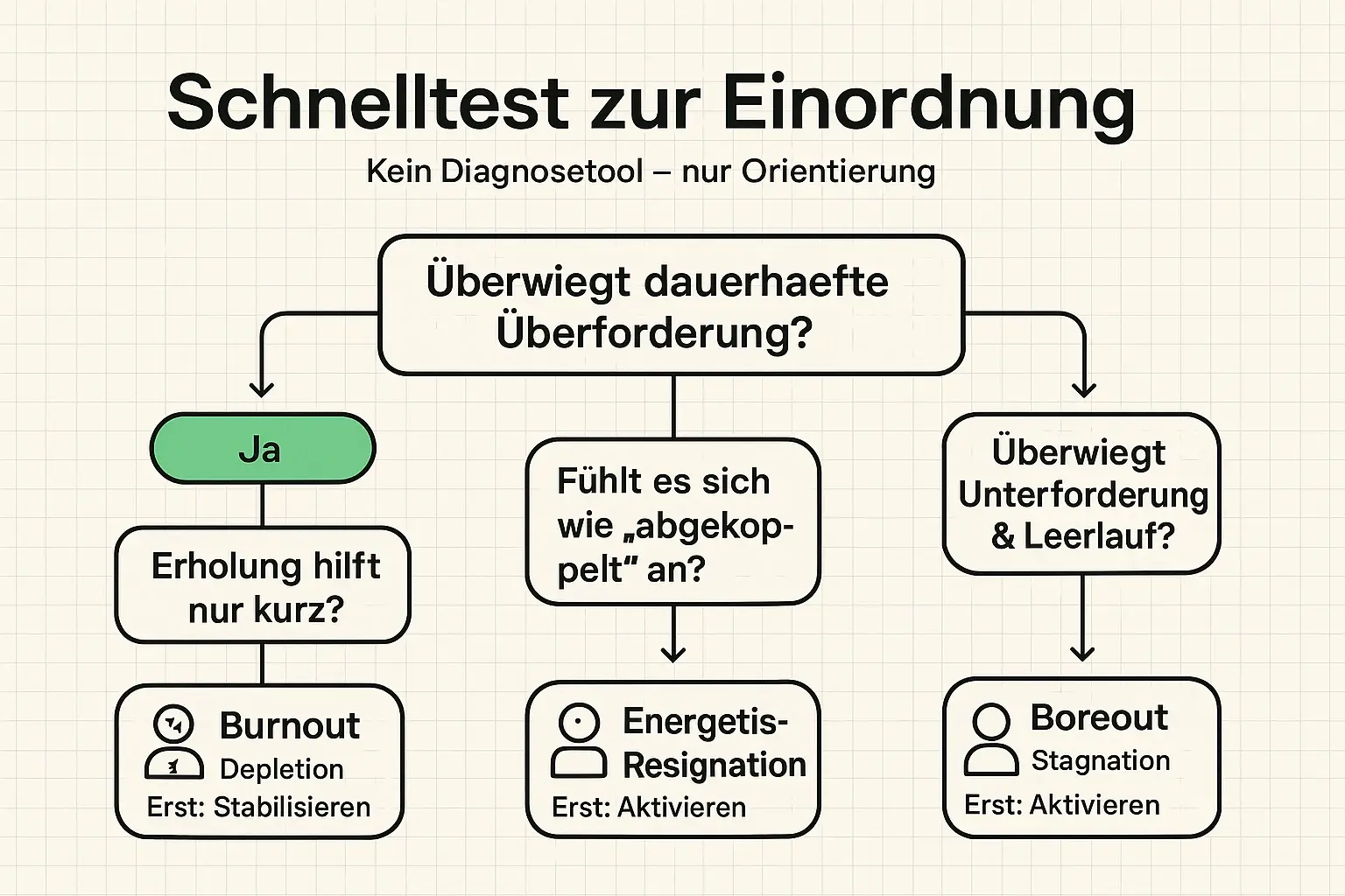 Strukturierter Selbst-Check