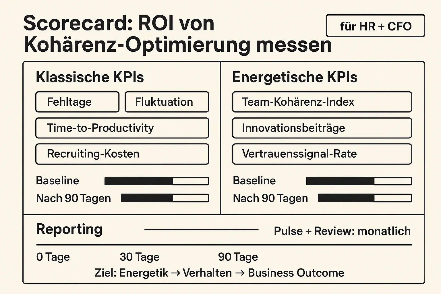 Wer investieren will, muss messen können