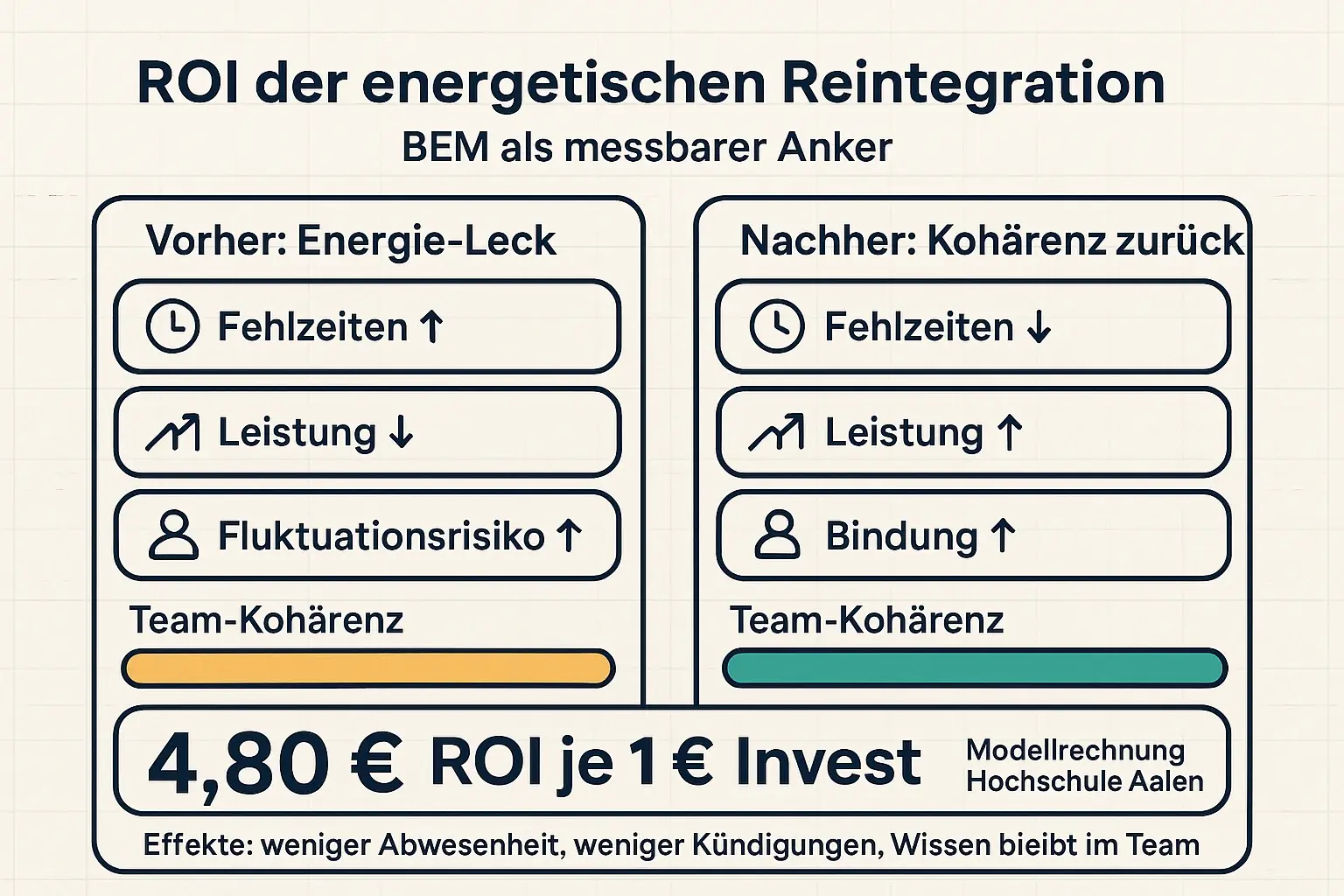 Reintegration ist nicht nur „nice to have“
