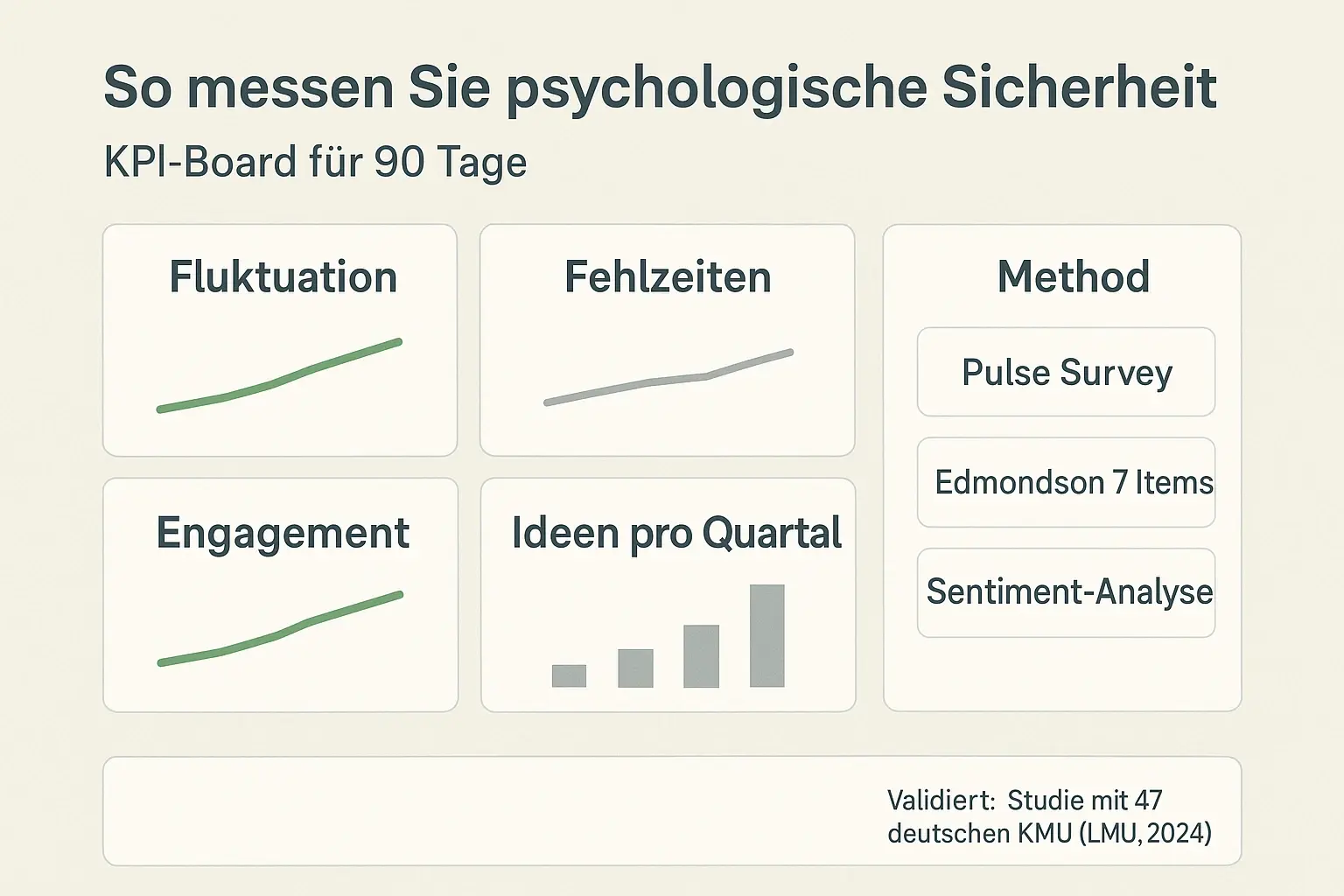 Vierstufige Umsetzungs-Roadmap mit Zeitfenstern und Checklisten — ein sofort nutzbarer Fahrplan für Führungskräfte und HR.