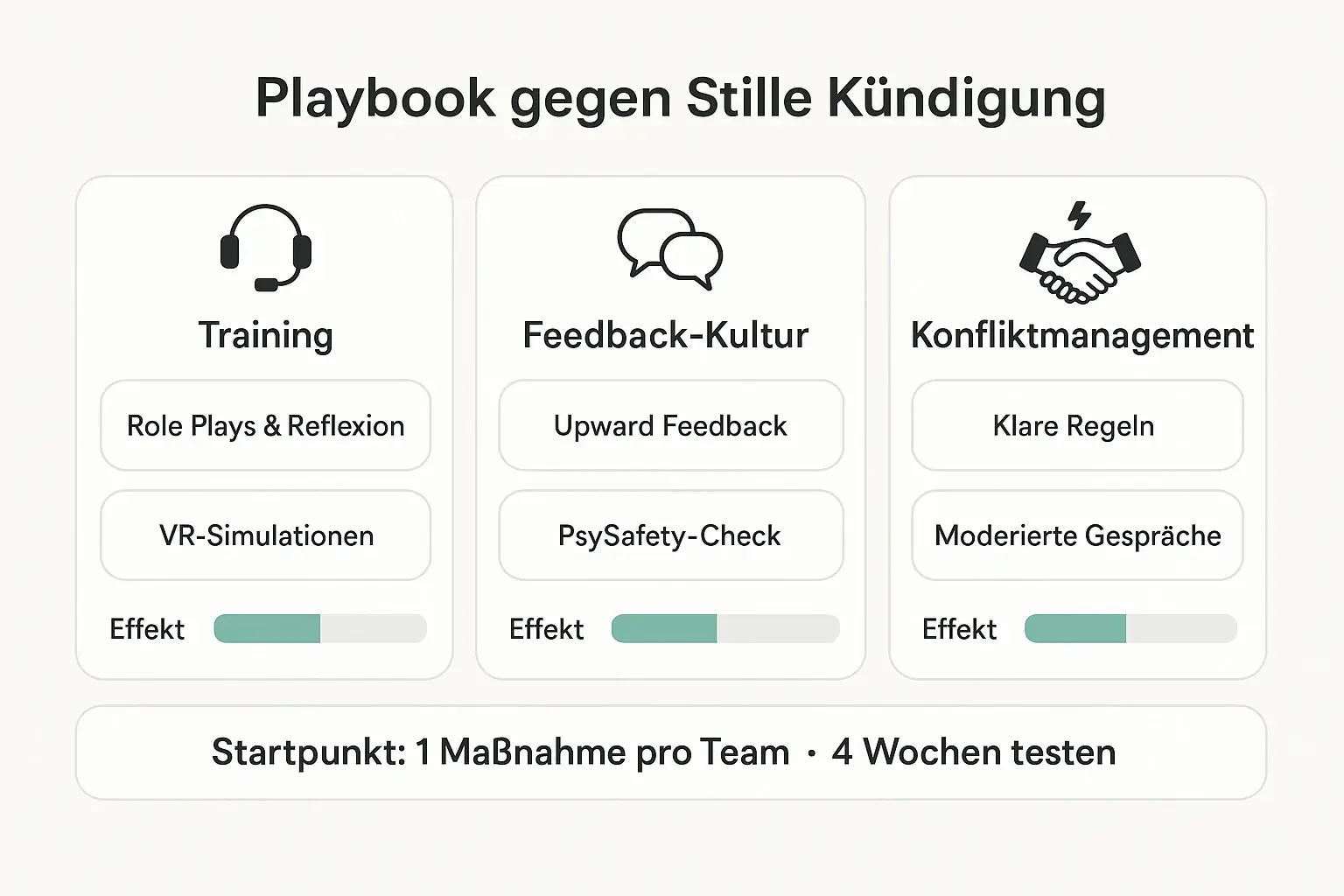 Konkrete KPIs und Fortschrittsindikatoren, damit Führungskräfte Erfolg messen und den ROI empathischer Maßnahmen zeigen können.
