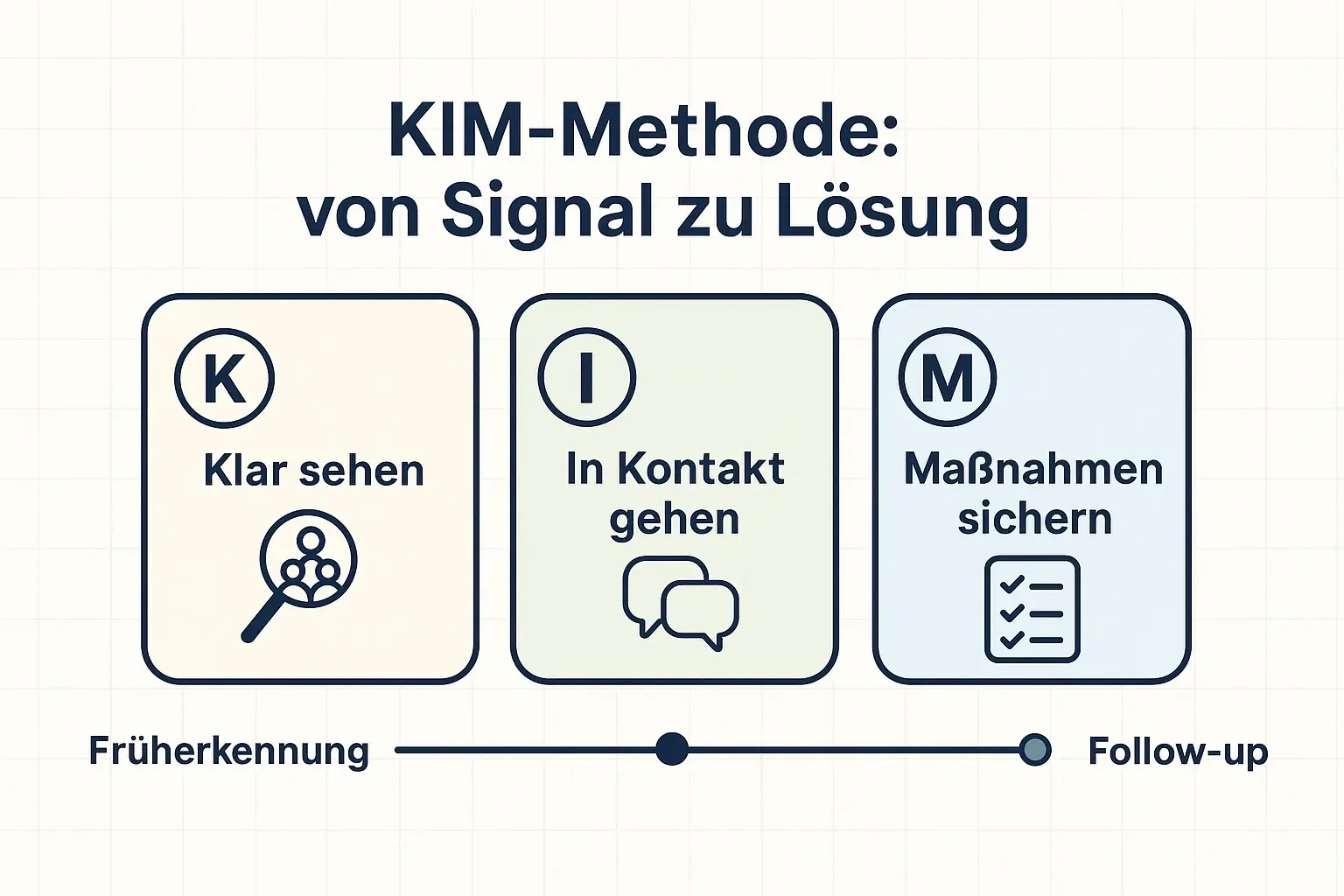 Diese Kennzahlen helfen, innere Kündigung intern zu priorisieren: Sie zeigen Größenordnung, Verbreitung und Fluktuationsrisiko—ideal für HR- und Leadership-Entscheidungen.