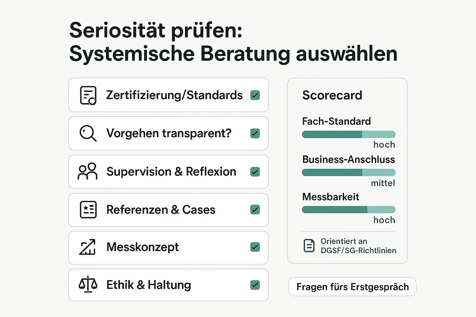 Eine kompakte Buyer’s Checklist für Shortlisting: Kriterien, die Seriosität und Business-Anschlussfähigkeit prüfen – inklusive einfacher Scorecard für Standards und Messbarkeit.