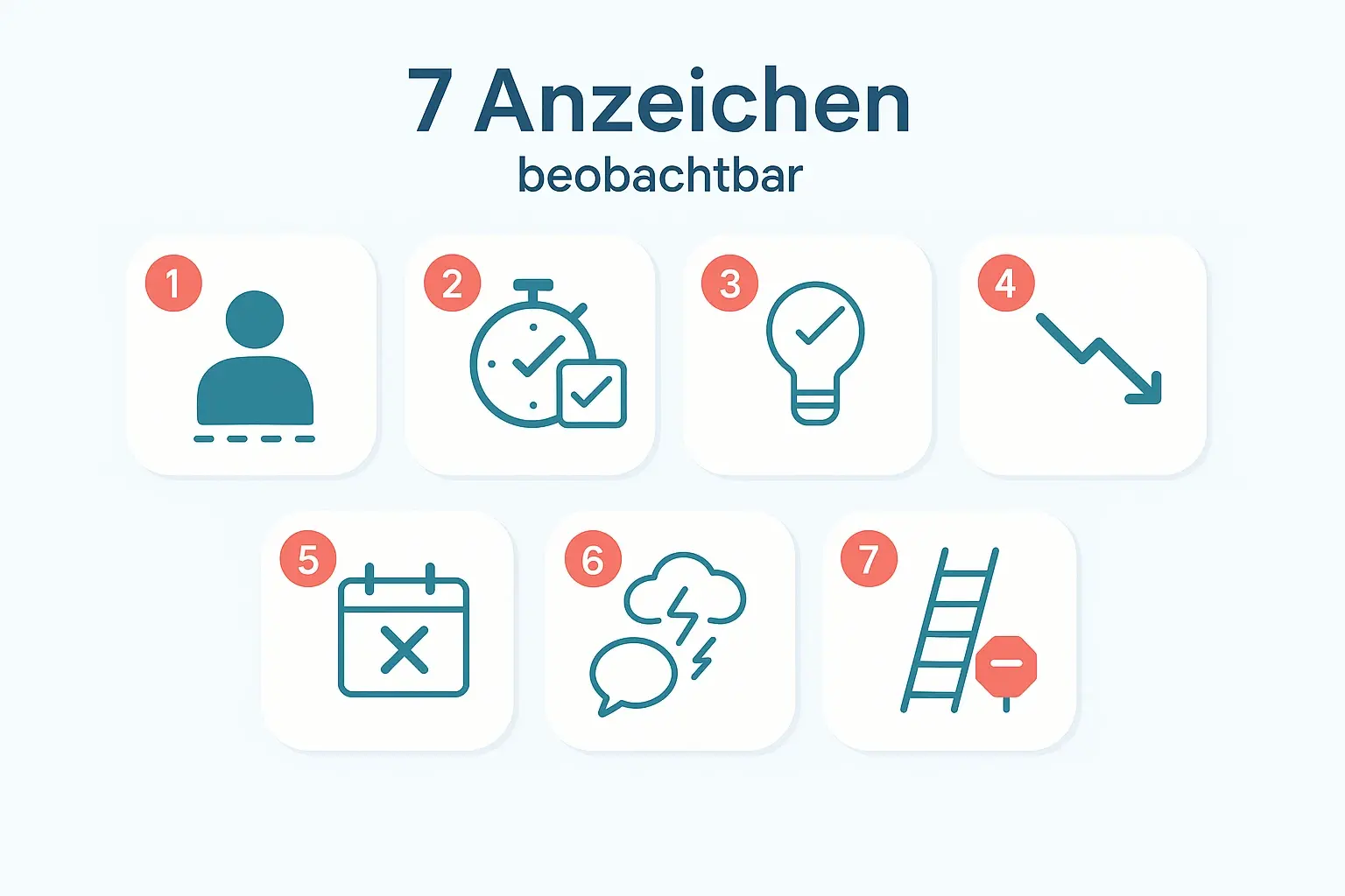 Checkliste: 7 Anzeichen innerer Kündigung