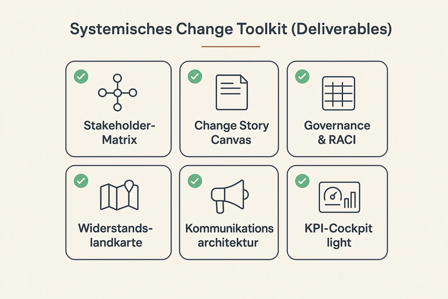 Die wichtigsten Deliverables auf einen Blick: Artefakte, die Veränderung steuerbar machen – von Stakeholder- und Kommunikationsarchitektur bis zur Widerstandsarbeit und einem KPI-Cockpit für messbare Adoption.