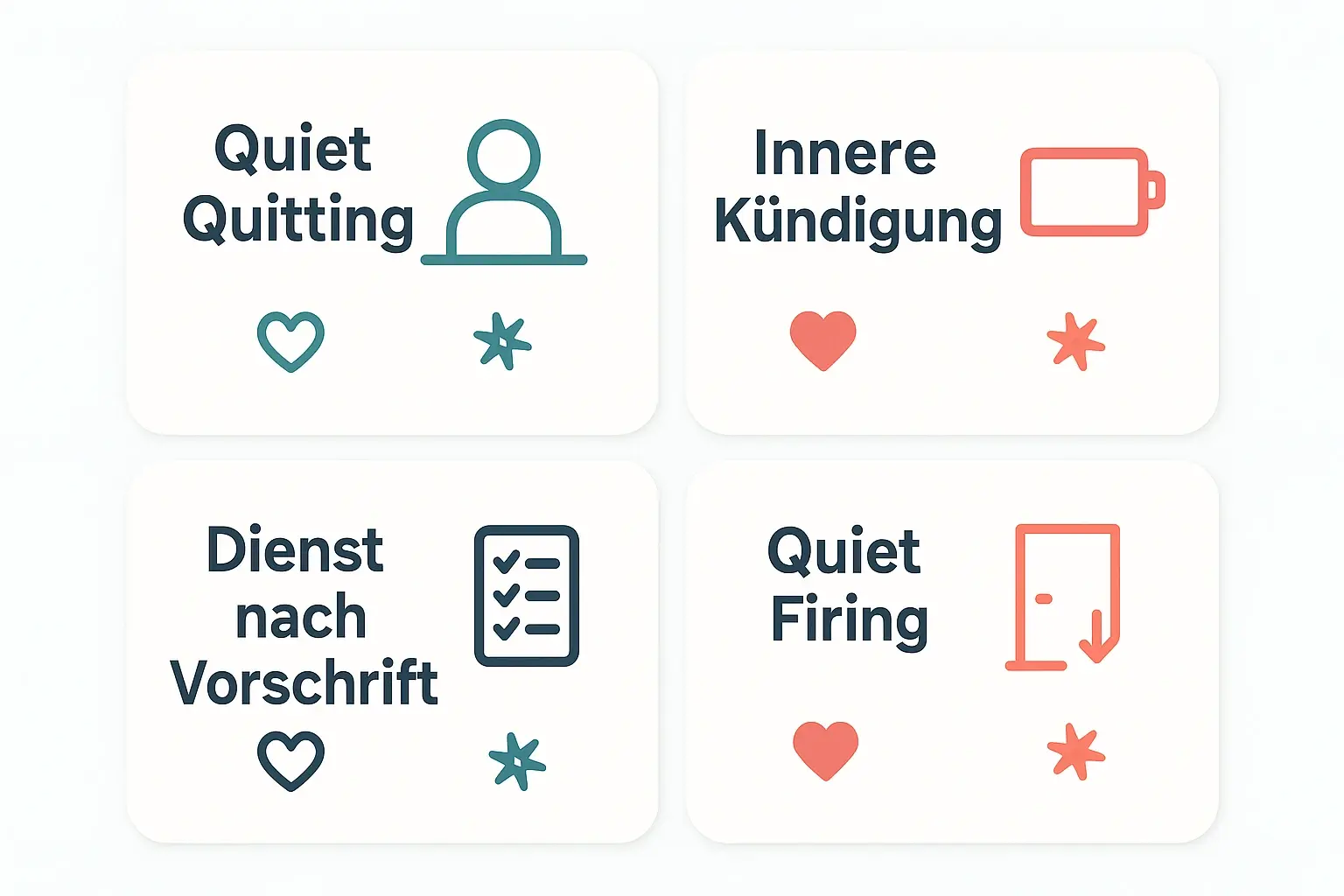 Die Grafik schafft Begriffs-Klarheit: Verhalten („Dienst nach Vorschrift“) wird getrennt von psychologischem Rückzug („innere Kündigung“) und von systemischem Gegenstück („Quiet Firing“).
