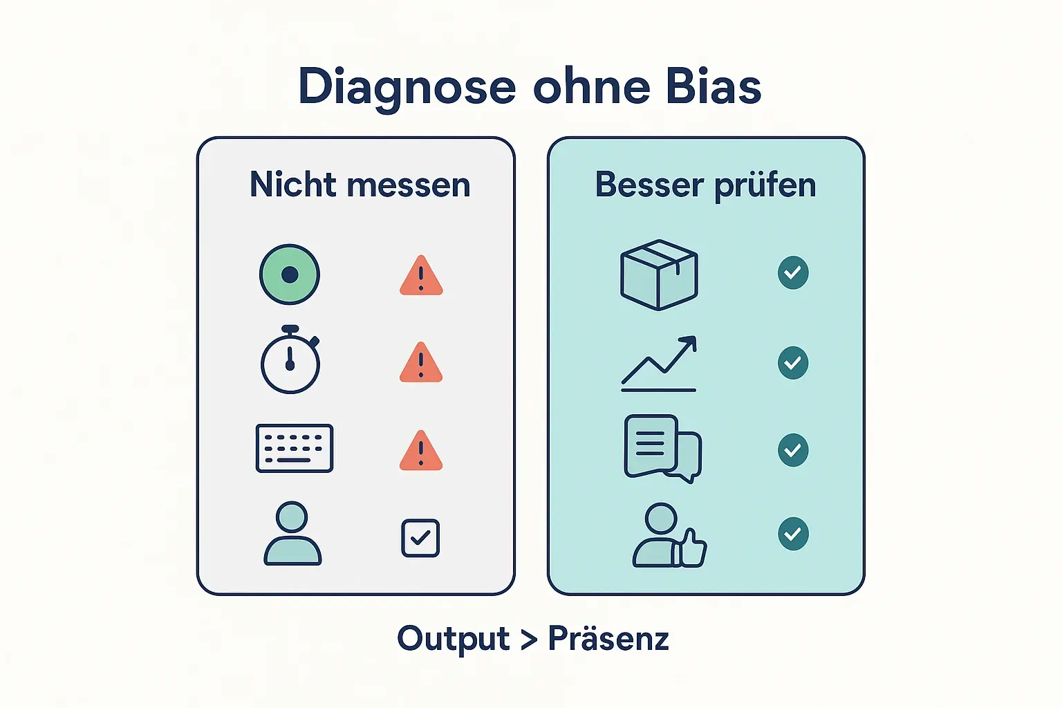 Statt Online-Status und Meeting-Teilnahme zu bewerten, fokussiert die Diagnose auf Ergebnisse, Wirkung und Beiträge in asynchronen Kanälen. So sinkt das Risiko von Remote- und Proximity-Bias in der Führung.