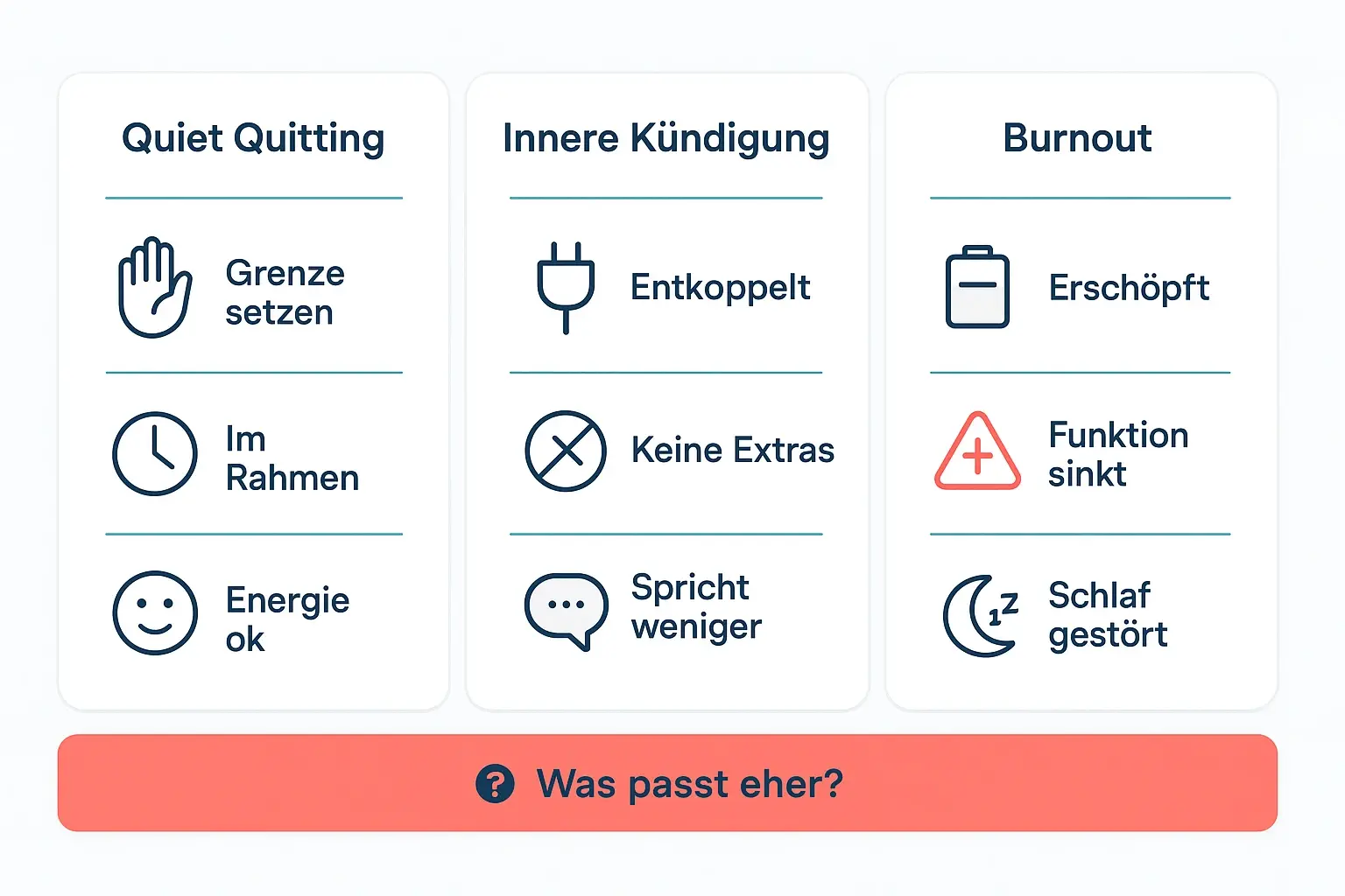 Ein Diagnostik-Raster für Führungskräfte: Nicht ein Ereignis zählt, sondern Muster. Die Kategorien helfen, Beobachtungen aus Meetings, 1:1s und Prozessen systematisch zu sortieren.