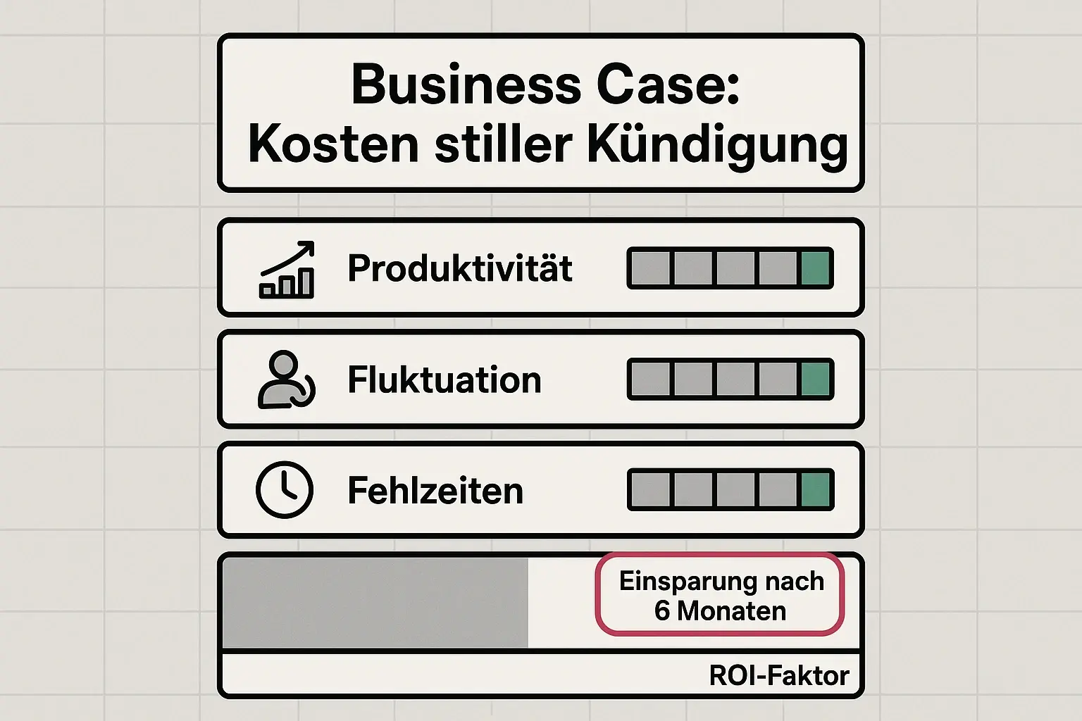 So lässt sich Engagement-Arbeit intern verkaufen: Die Grafik zerlegt Kosten in drei Treiber und zeigt, wo sich in sechs Monaten realistische Einsparungen erzielen lassen—als Grundlage für Budget und Priorisierung.
