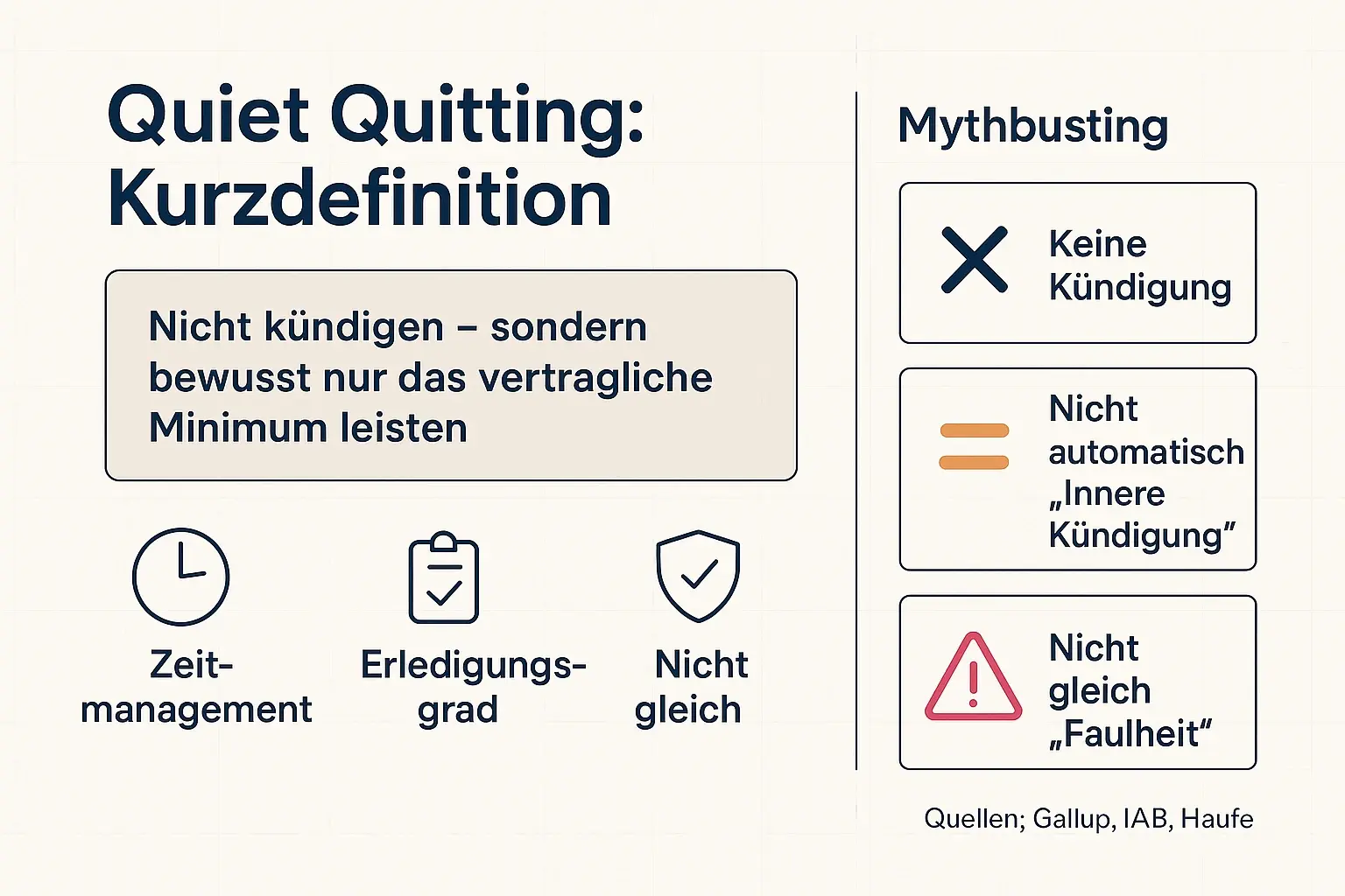 Definition in einem Satz plus drei häufige Missverständnisse. Ideal, um den Begriff intern neutral zu erklären und Quiet Quitting sauber von moralischen Deutungen zu trennen.