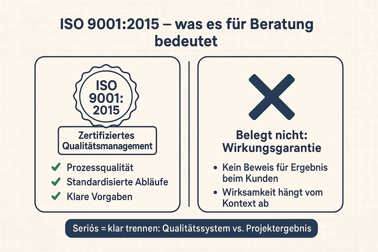 Ein einfaches, zitierfähiges ROI-Template: Kostenhebel sichtbar machen, Szenarien sauber trennen und Annahmen dokumentieren. So wird Wirkung diskutierbar, ohne Kausalität zu behaupten.