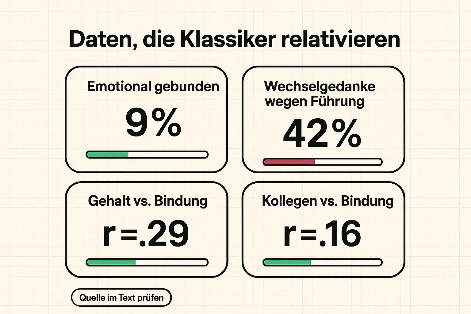 Die Grafik macht den typischen Verlauf sichtbar: Ohne Konsequenzen und Ursachenarbeit kippt der kurzfristige Effekt von Maßnahmen in Anpassung – und am Ende in Distanzierung.