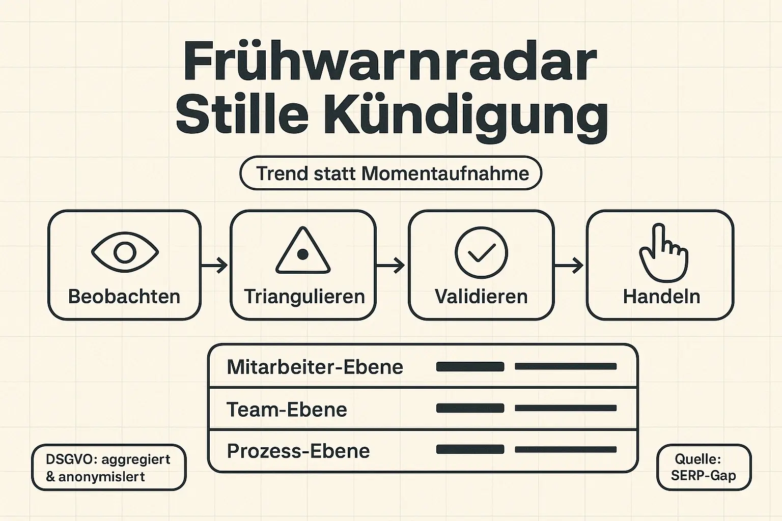 Framework Diagnostik