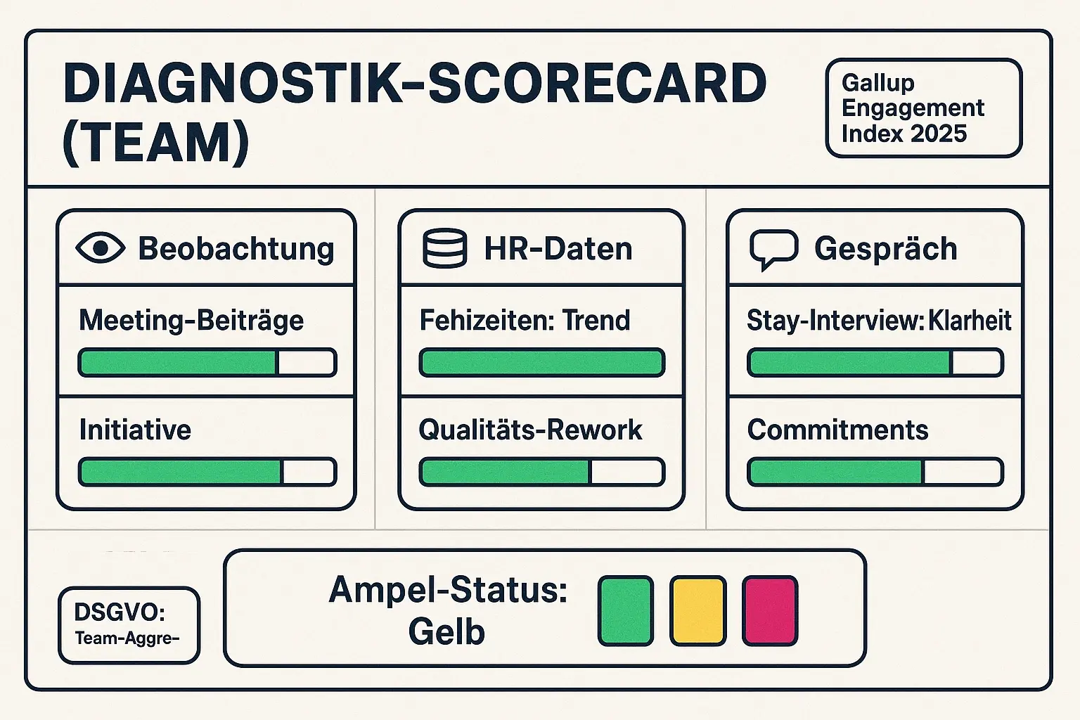Messinstrumente und HR Daten