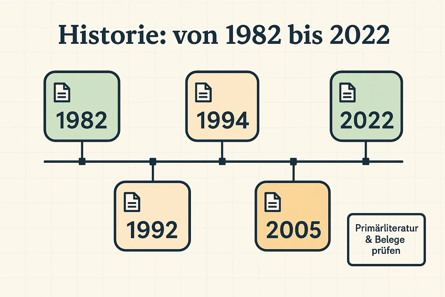 Das Ebenenmodell hilft Führungskräften und HR, Ursachen nicht vorschnell zu individualisieren: Viele Signale entstehen im Zusammenspiel von Person, Teamdynamik und Organisationsbedingungen.