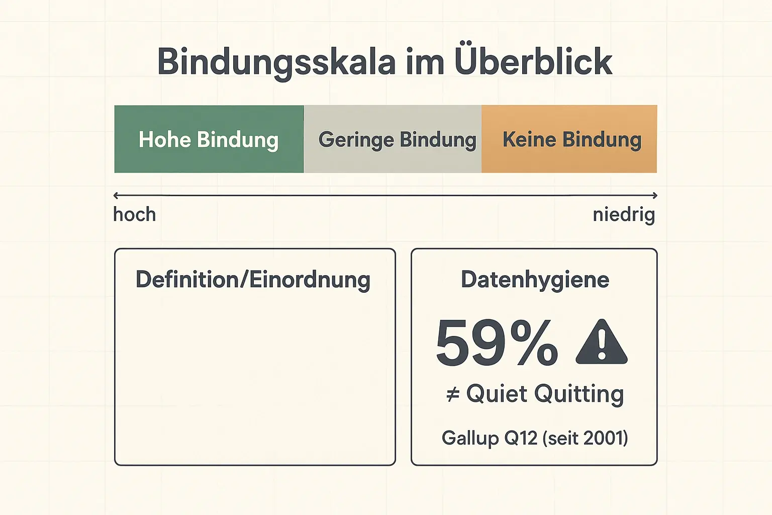 Die Timeline zeigt, dass 'innere Kündigung' kein Social-Media-Trend ist: Das Konzept ist historisch und wissenschaftlich gewachsen – und wurde 2022 im Kontext von Quiet Quitting neu diskutiert.