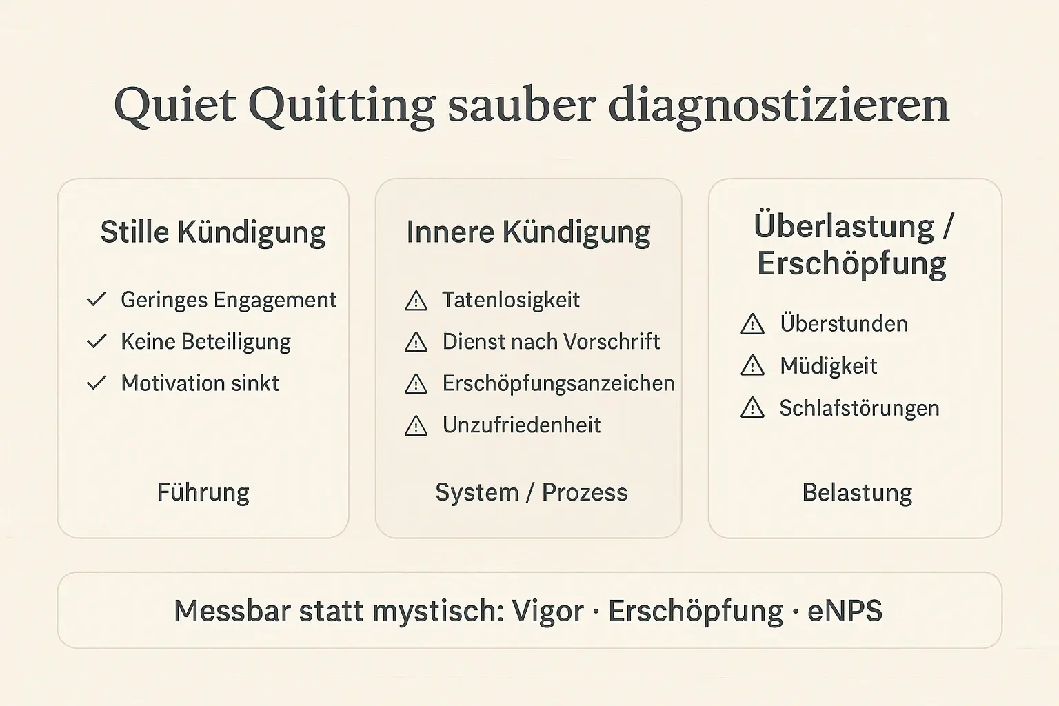 Die Kennzahlen liefern die Management-Argumentation: stille Kündigung ist kein Bauchgefühl. Mit klarer Quellenprüfung und messbaren KPIs wird aus „Energie“ eine steuerbare Größe.