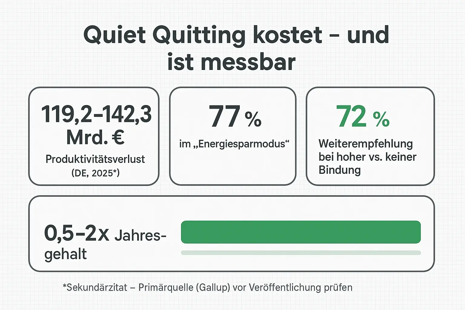 Diese Matrix hilft beim Einkauf: Sie zeigt auf einen Blick, wann Beratung, Tool oder Training sinnvoll ist—abhängig von Diagnosebedarf, Umsetzungsfähigkeit im Alltag und sauberem Messdesign.