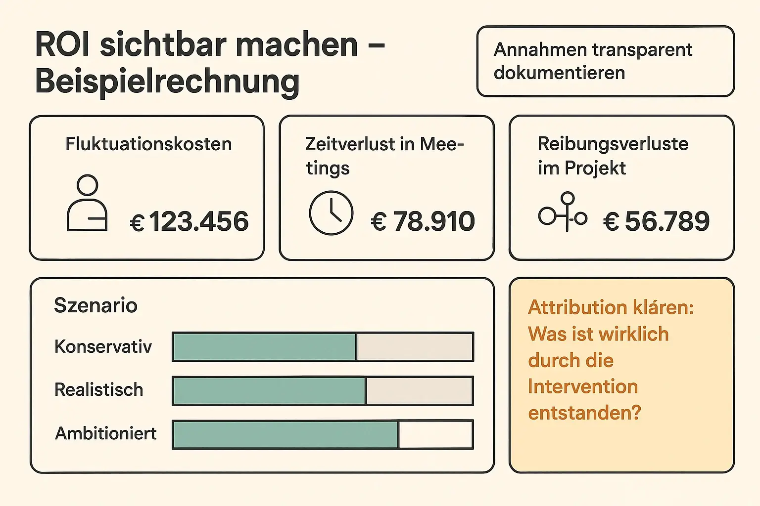 ISO 9001 stärkt Vertrauen, wenn es korrekt eingeordnet wird: Es belegt ein geprüftes Qualitätsmanagement und Feedback-Schleifen – nicht automatisch den Erfolg einer einzelnen Intervention.