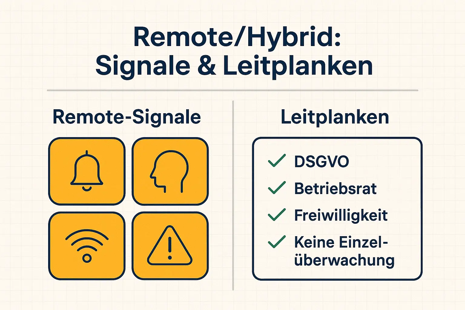 Remote-Frühwarnsignale sind nur dann hilfreich, wenn die Messung fair bleibt: Diese Übersicht verbindet Indikatoren mit klaren Leitplanken—für Diagnose ohne Misstrauenskultur.